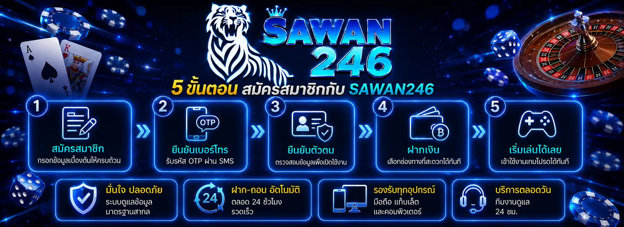 Sawan246